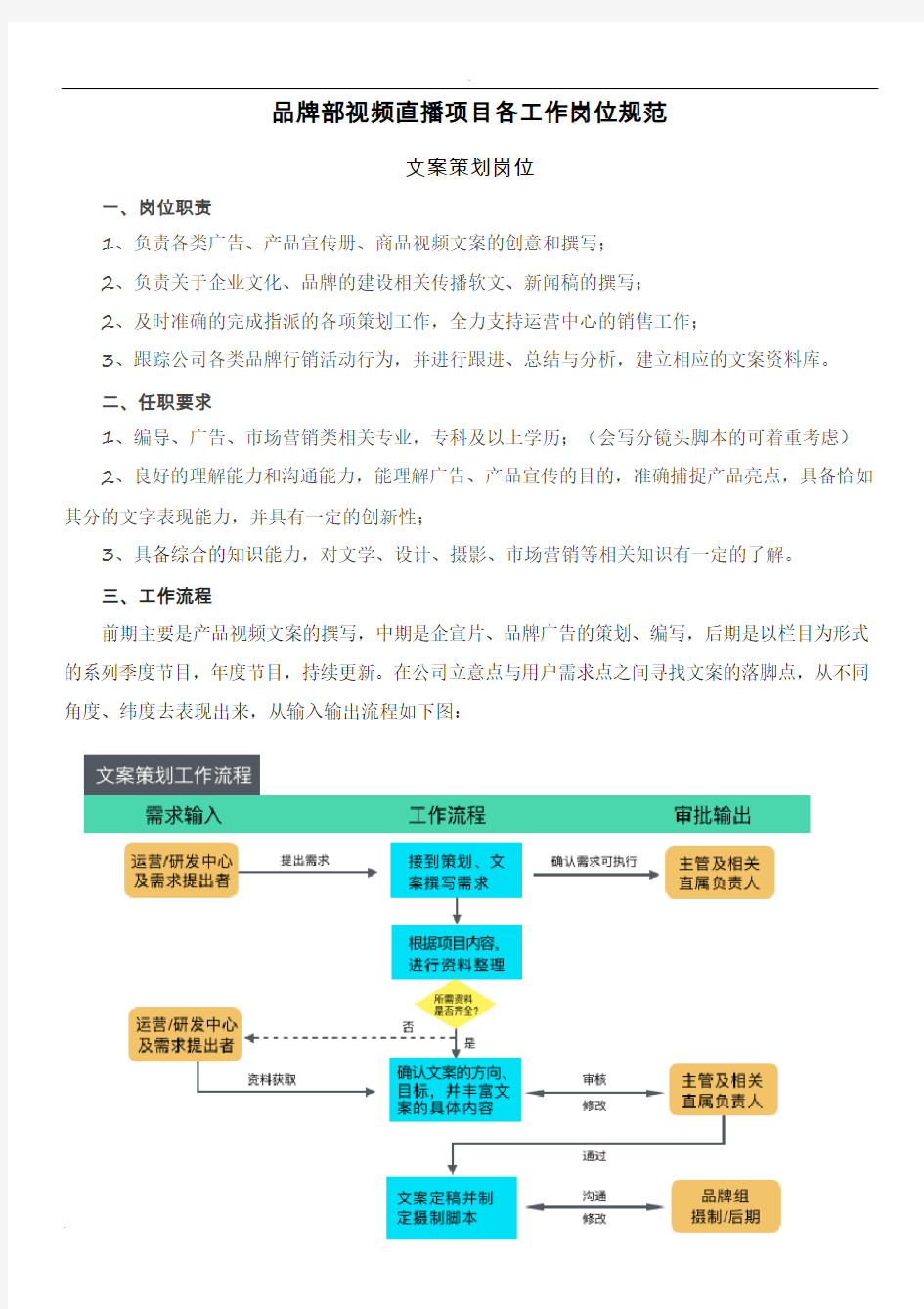 各工作岗位流程及规范