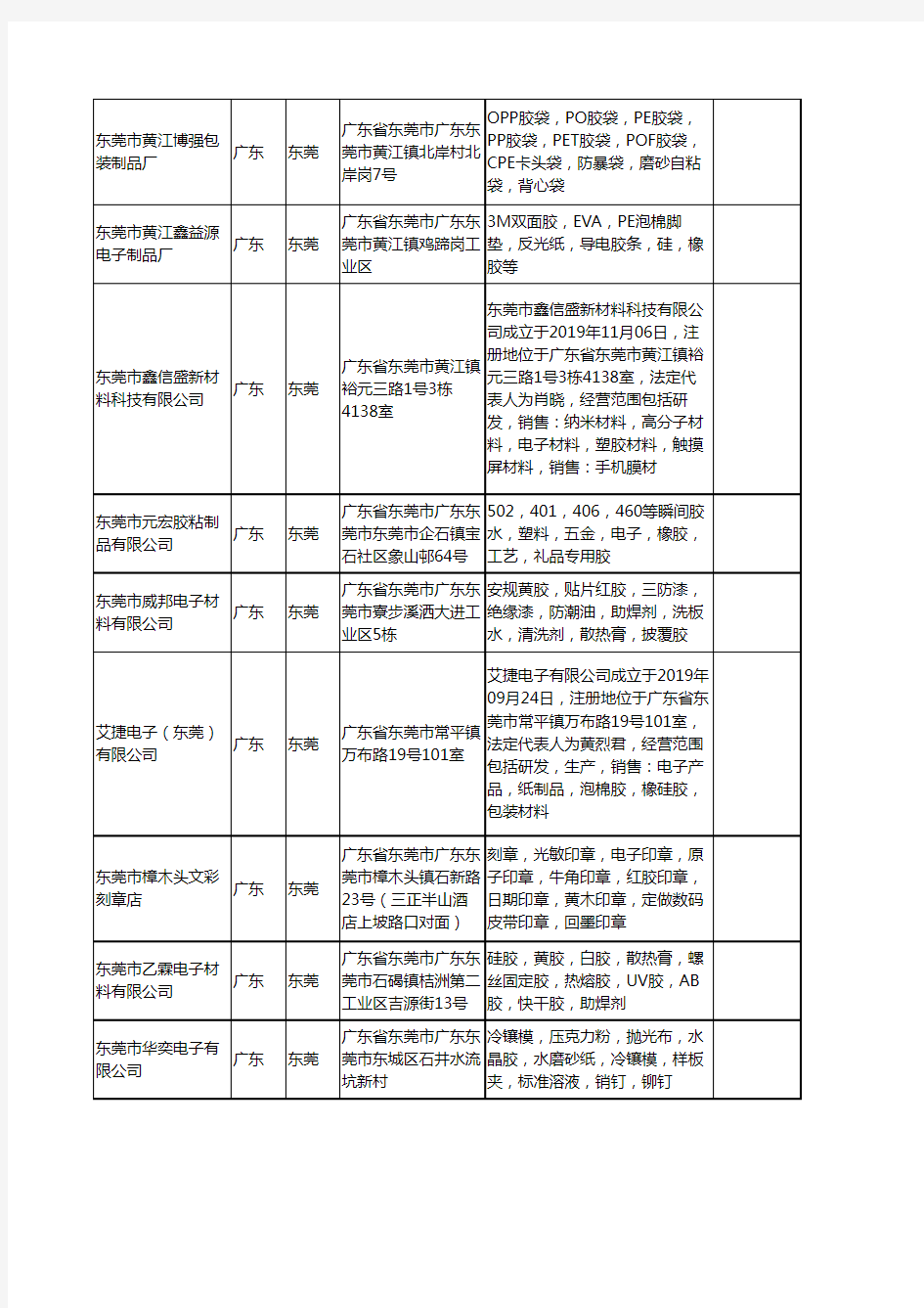 新版广东省东莞电子黄胶工商企业公司商家名录名单大全17家
