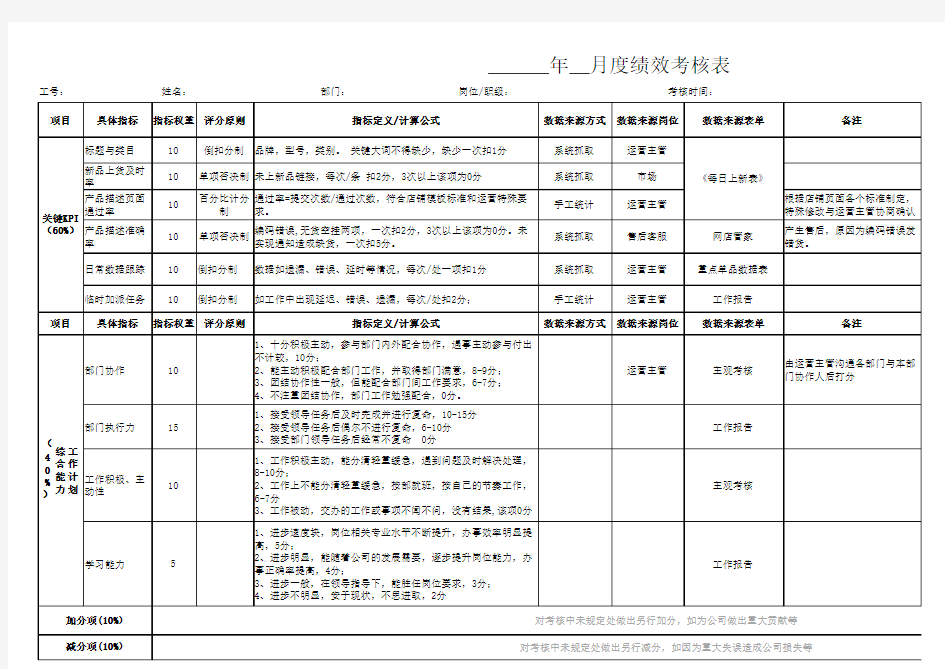 【电商运营表格】运营主管总监绩效考核表