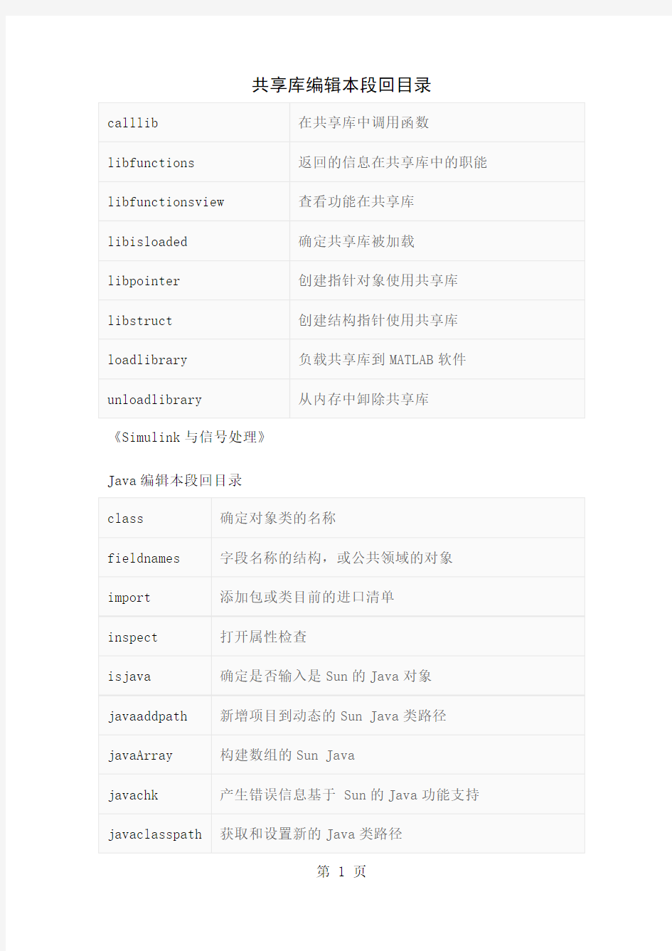 matlab外部接口函数共7页文档