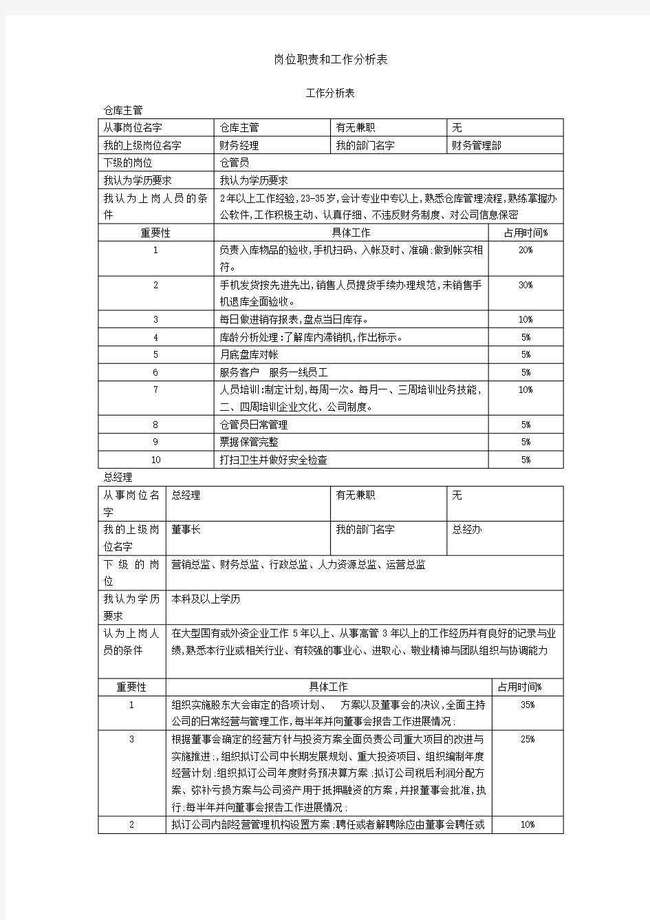 岗位职责和工作分析表