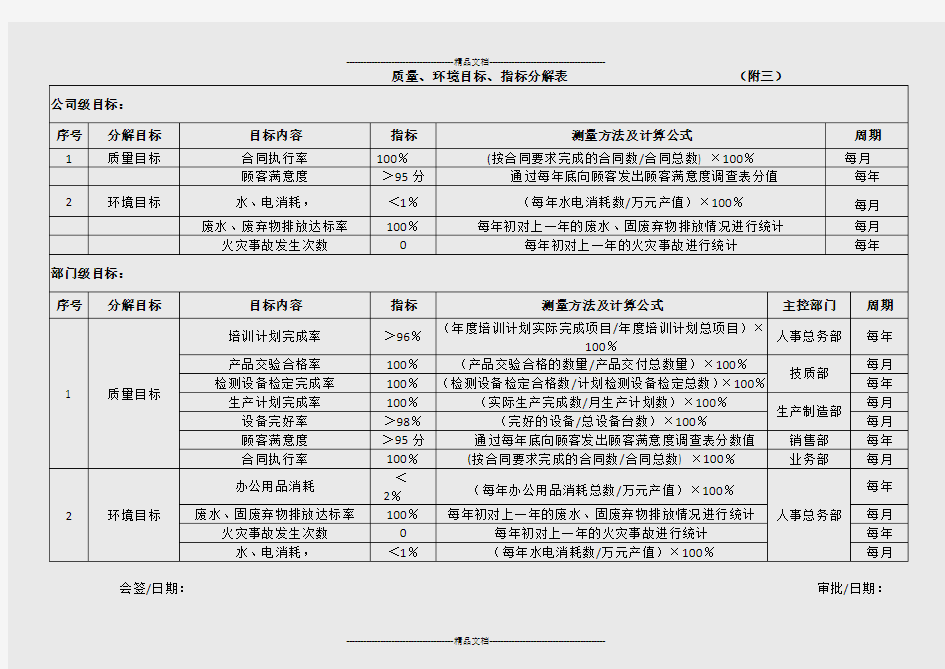 质量、环境目标、指标分解表(精选.) 