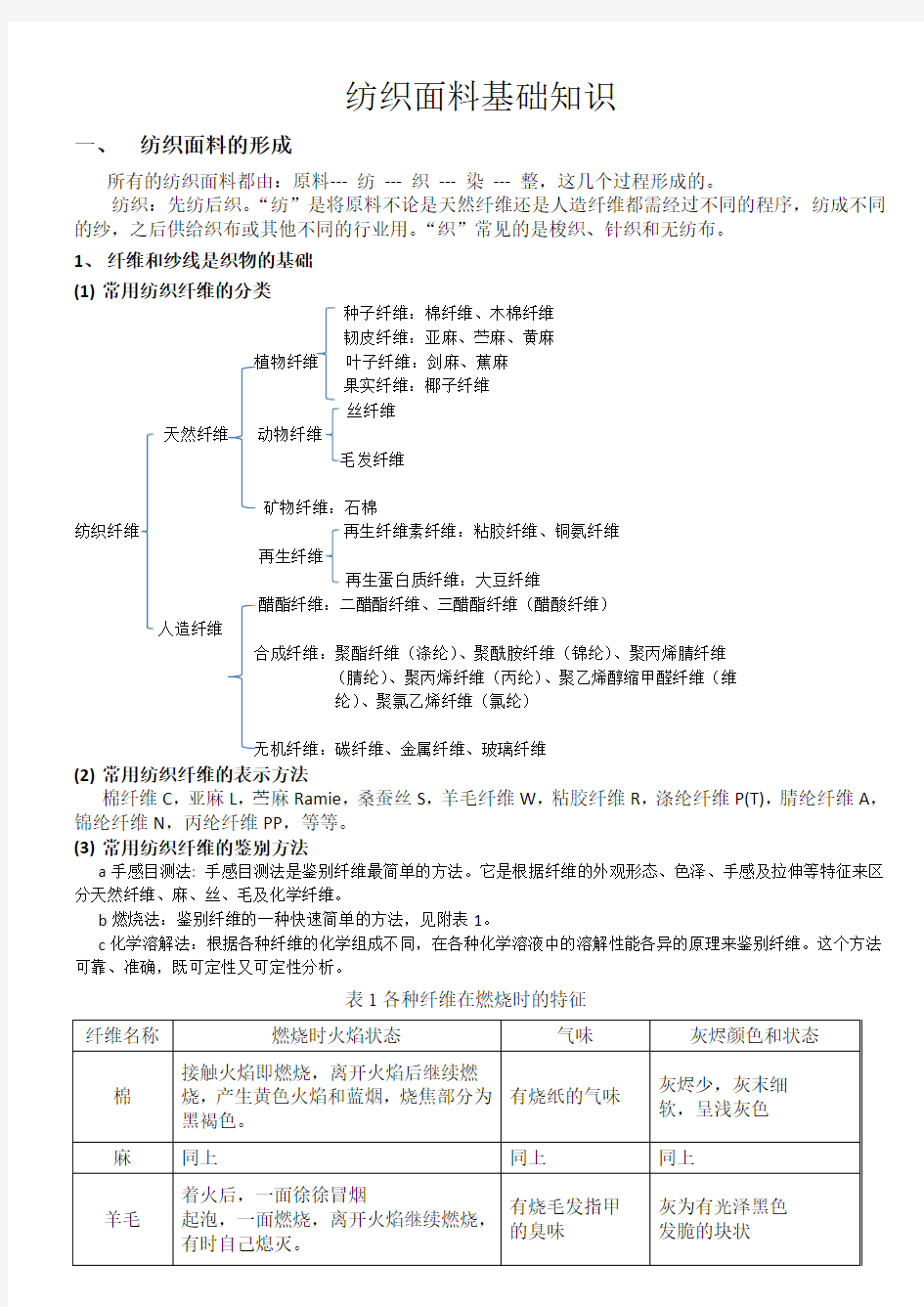 纺织面料基本知识