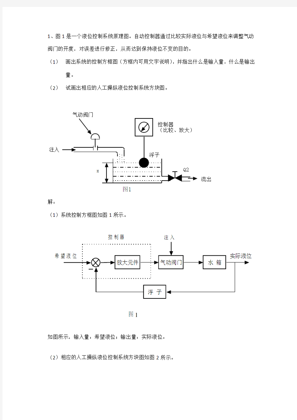 自动控制理论系统框图