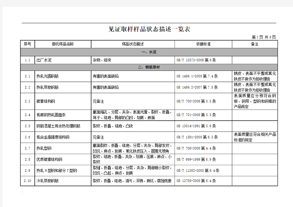 见证取样样品状态描述