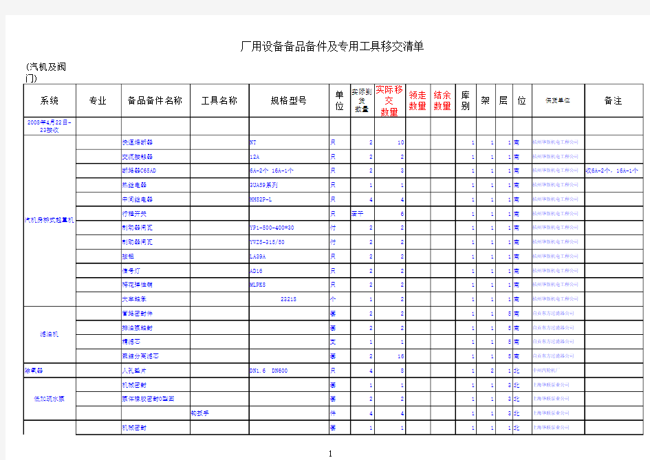 备品备件及专用工具移交清单