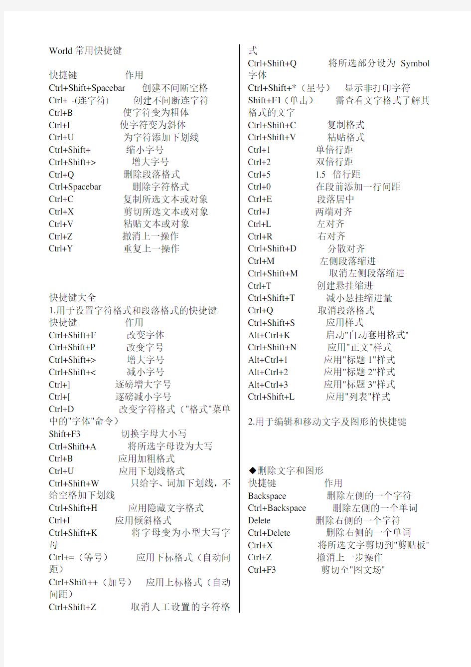(完整word版)World常用快捷键