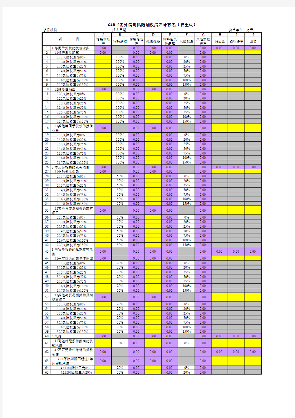 G4B-2表外信用风险加权资产计算表-权重法