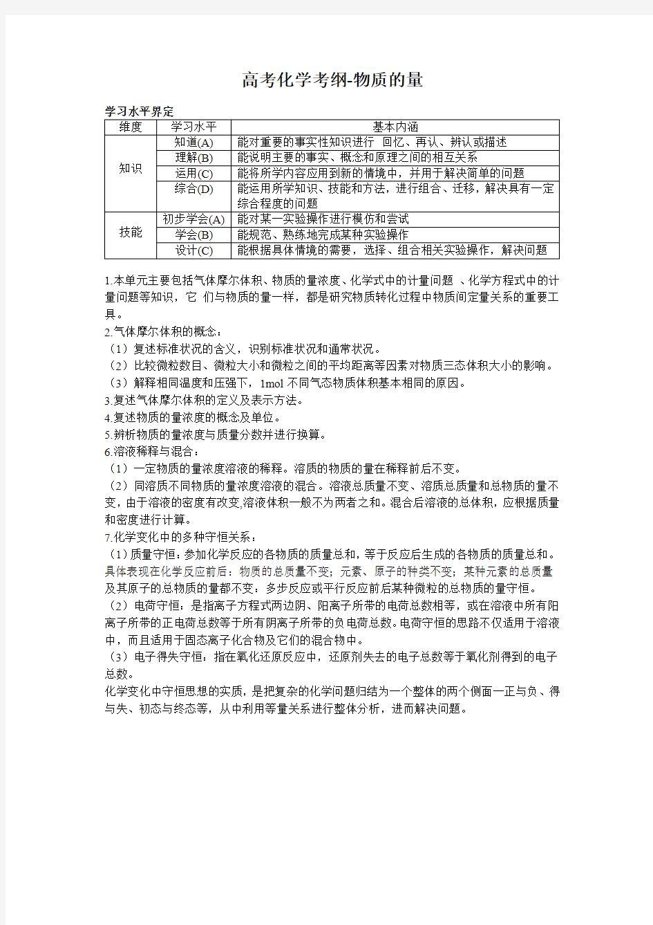 上海高考化学考纲-物质的量