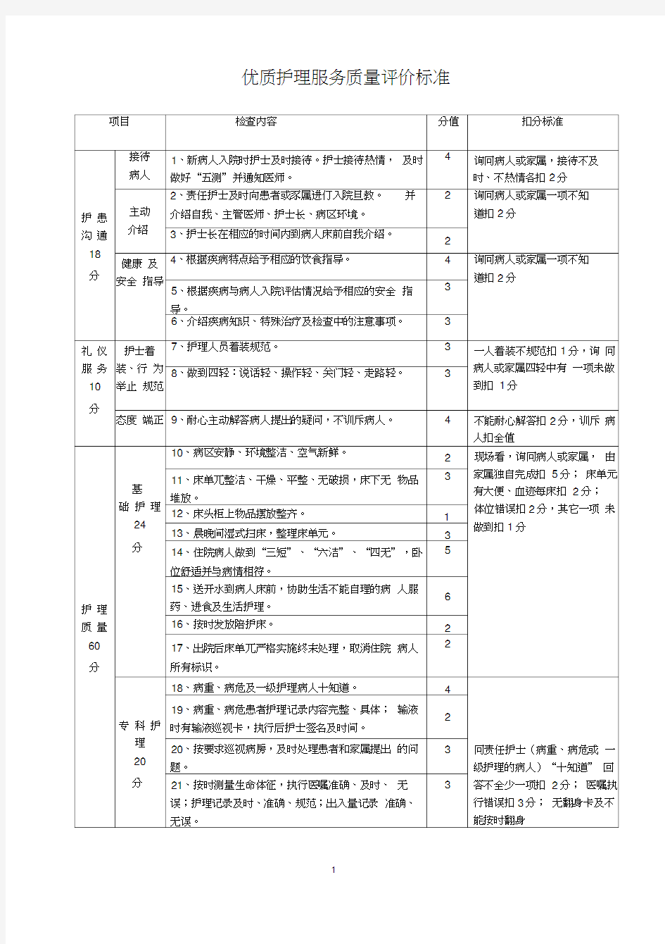 《护理质量评价标准》