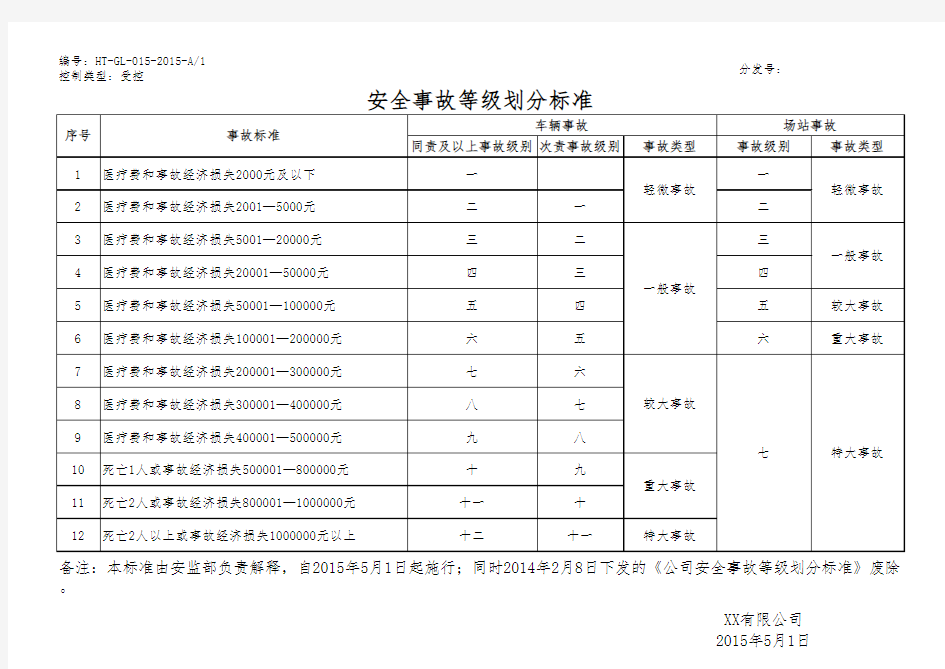 公司 安全事故等级划分标准-改