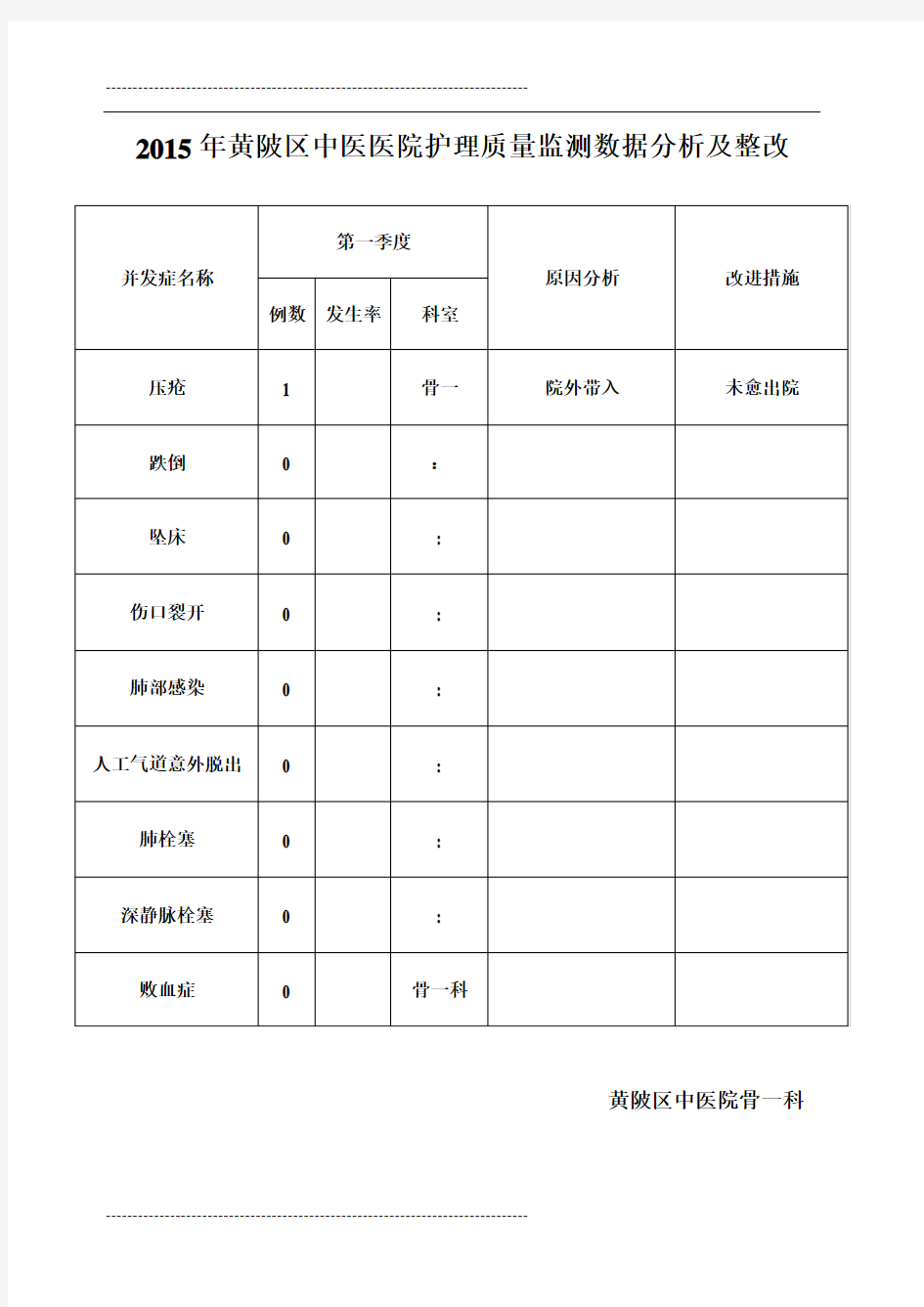 护理质量监控指标数据分析及整改 (1)