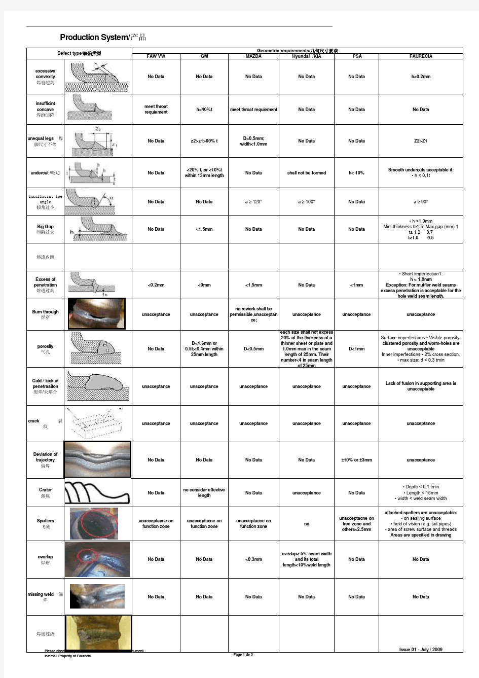 焊接缺陷定义_中英文对照 20100419