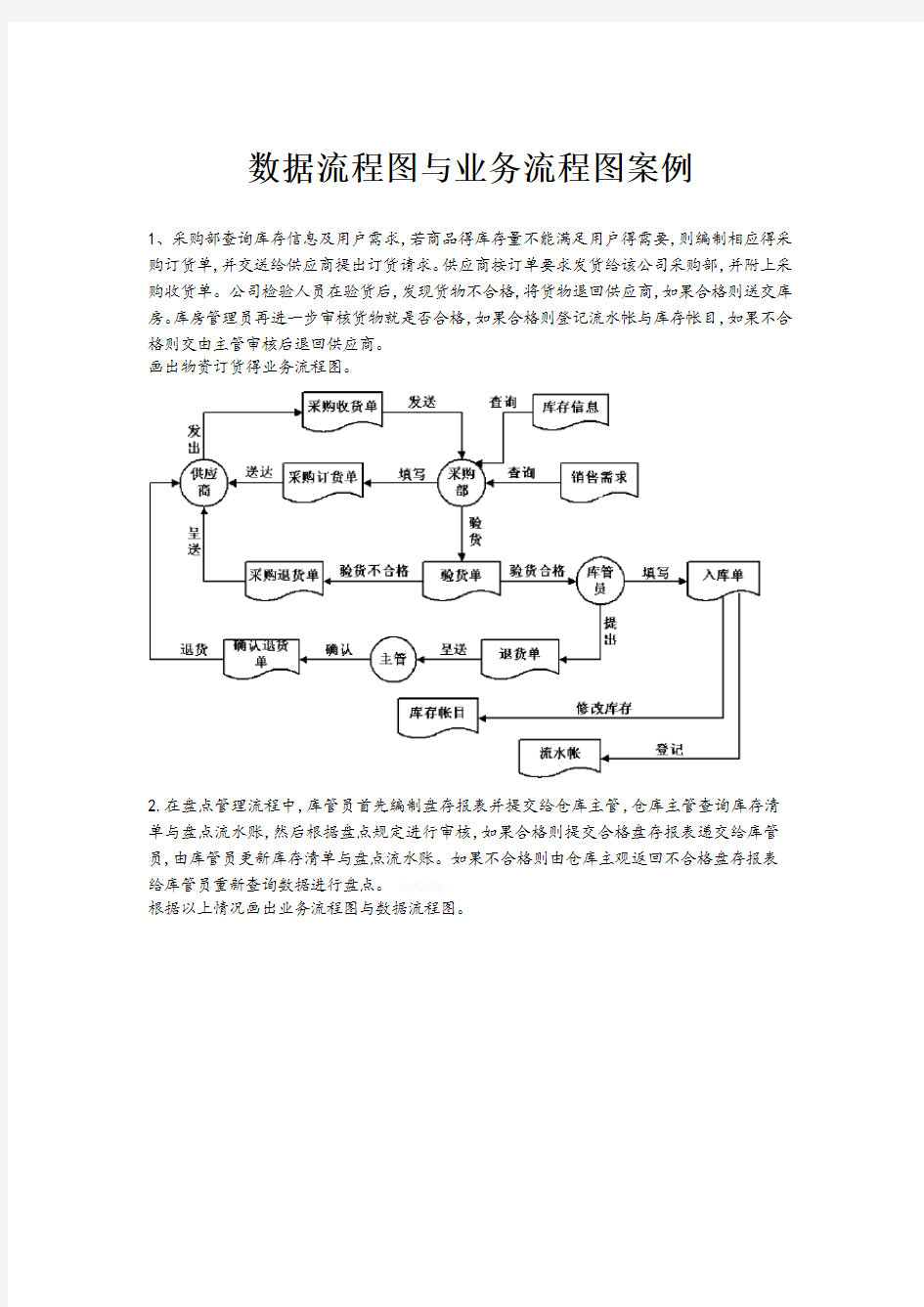 数据流程图和业务流程图案例