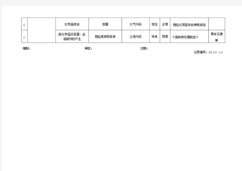 环境因素清单(方向盘事业部-仓库)