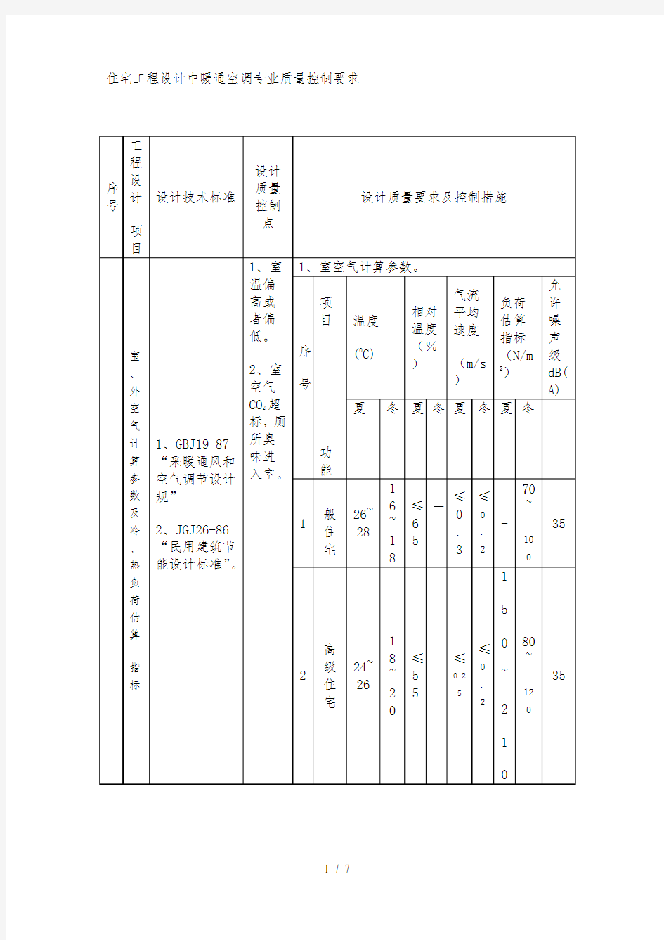 暖通专业施工图审查内容及质量控制要求