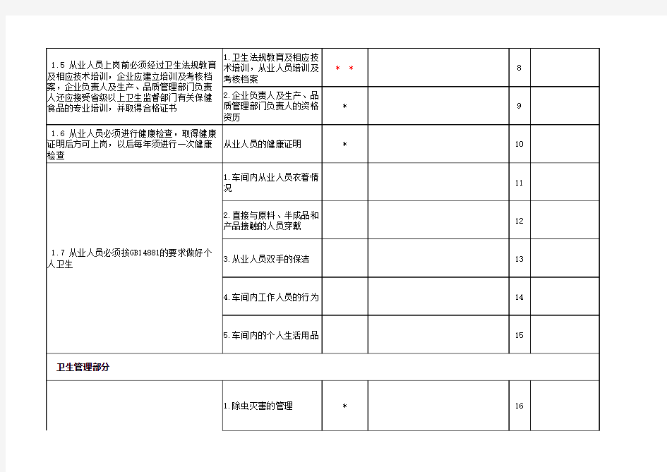 保健食品良好生产规范审查表