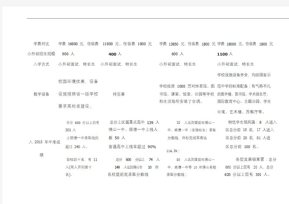 广东实验中学顺德学校-勒流育贤实验学校-顺德一中实验学校-广东顺德德胜四校对比