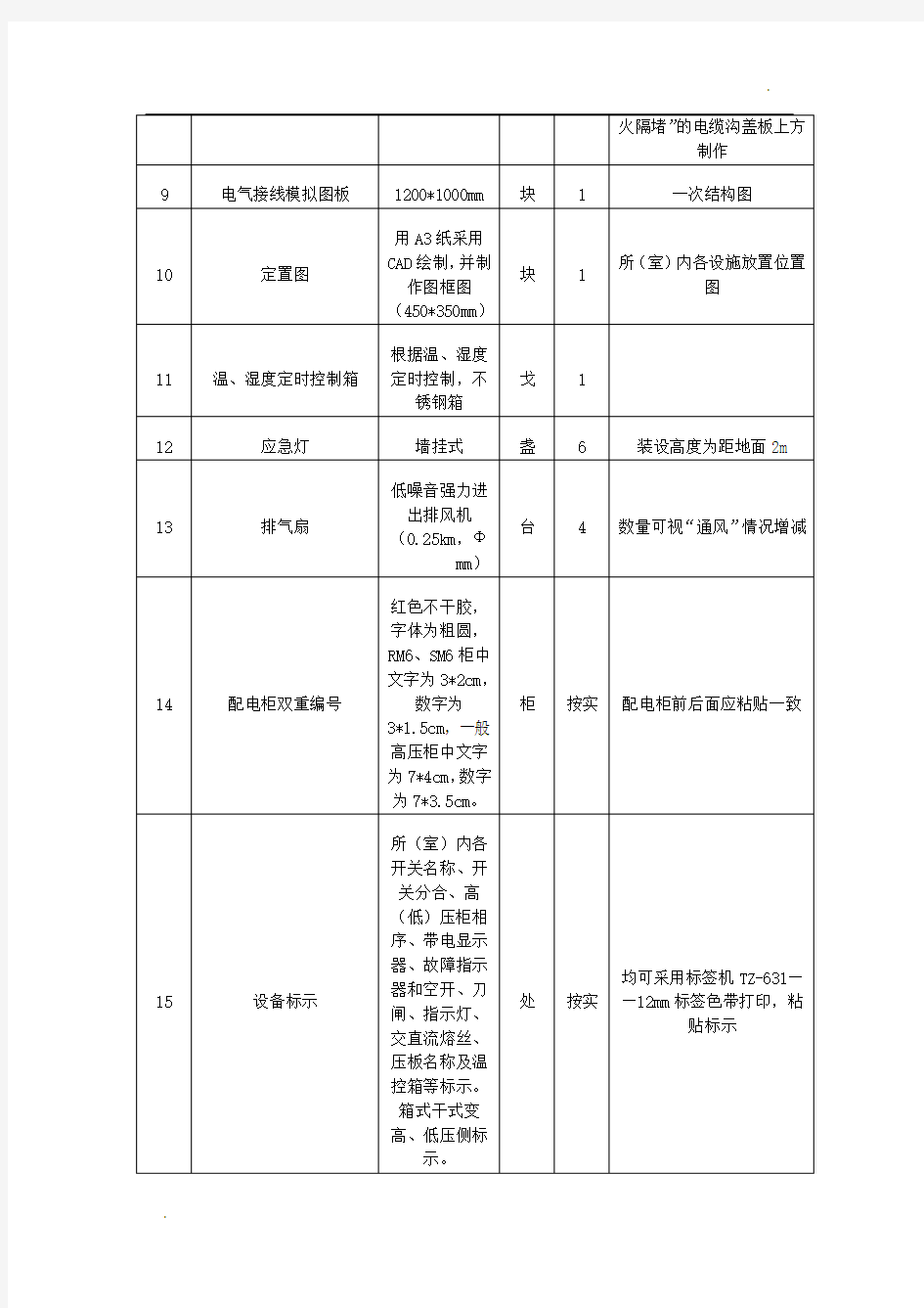 配电室规范化建设标准