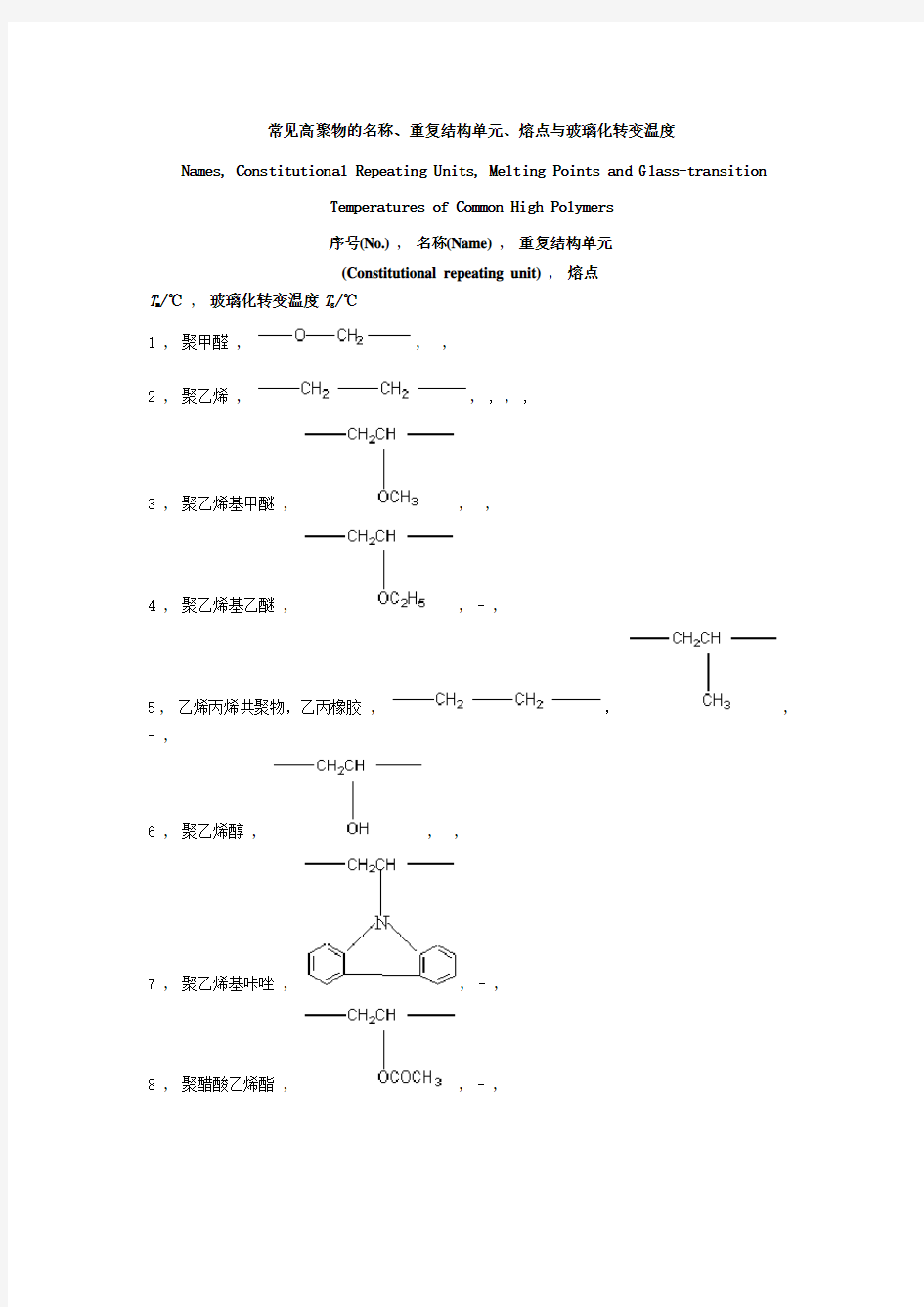 常见聚合物的玻璃化转变温度和表面张力