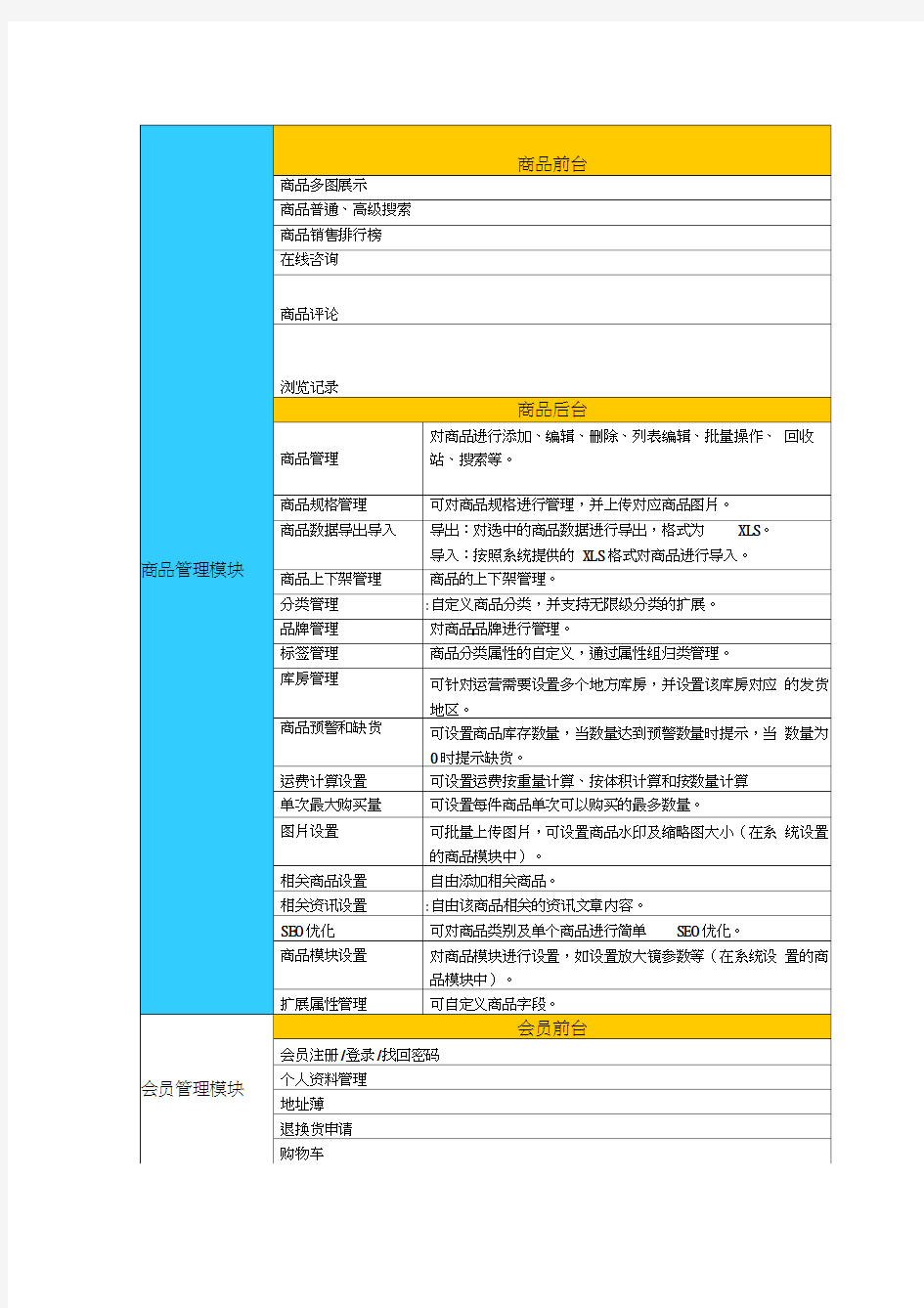 电商平台功能列表讲课讲稿