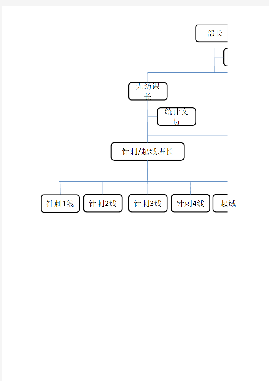 公司组织机构图