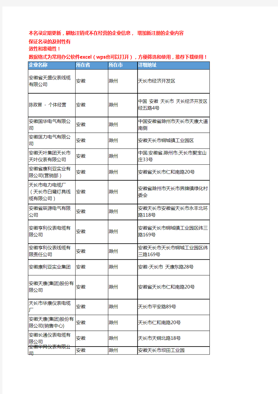 2020新版安徽滁州电力电缆企业公司名录名单黄页联系方式大全97家