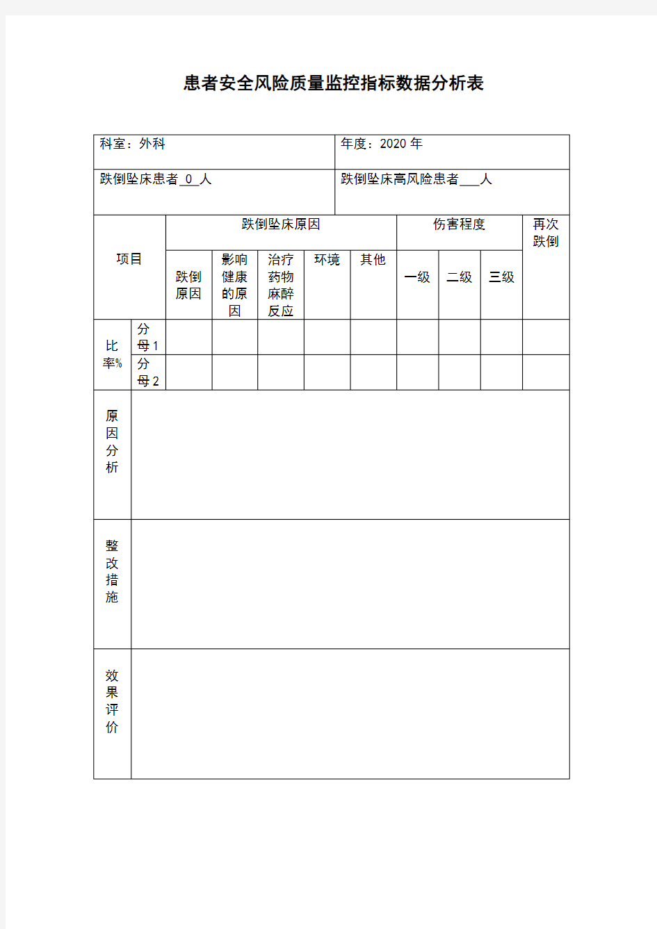 患者安全风险质量监控指标数据分析表