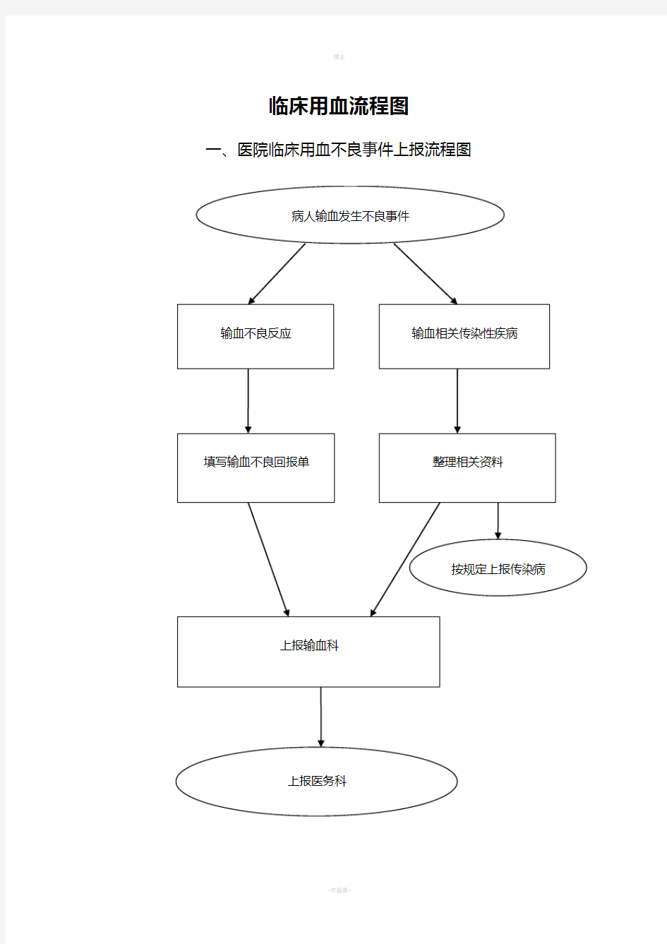 医院临床用血流程图