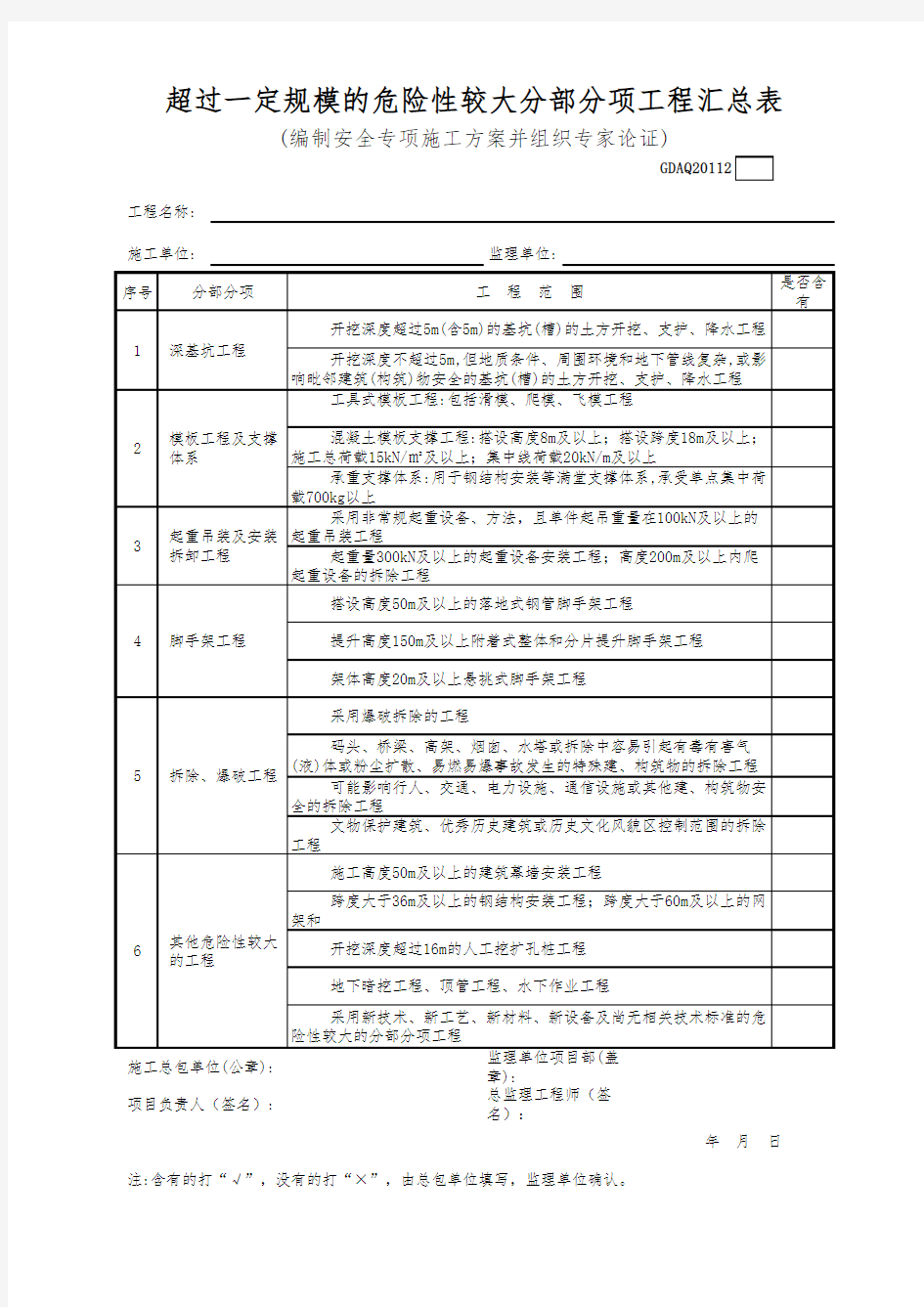 超过一定规模的危险性较大分部分项工程汇总表