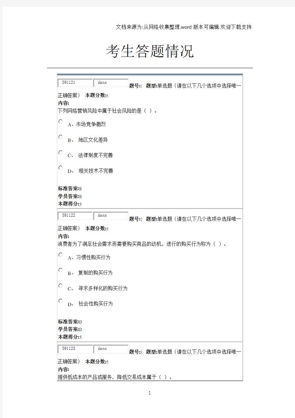 华东理工网络营销网上作业2