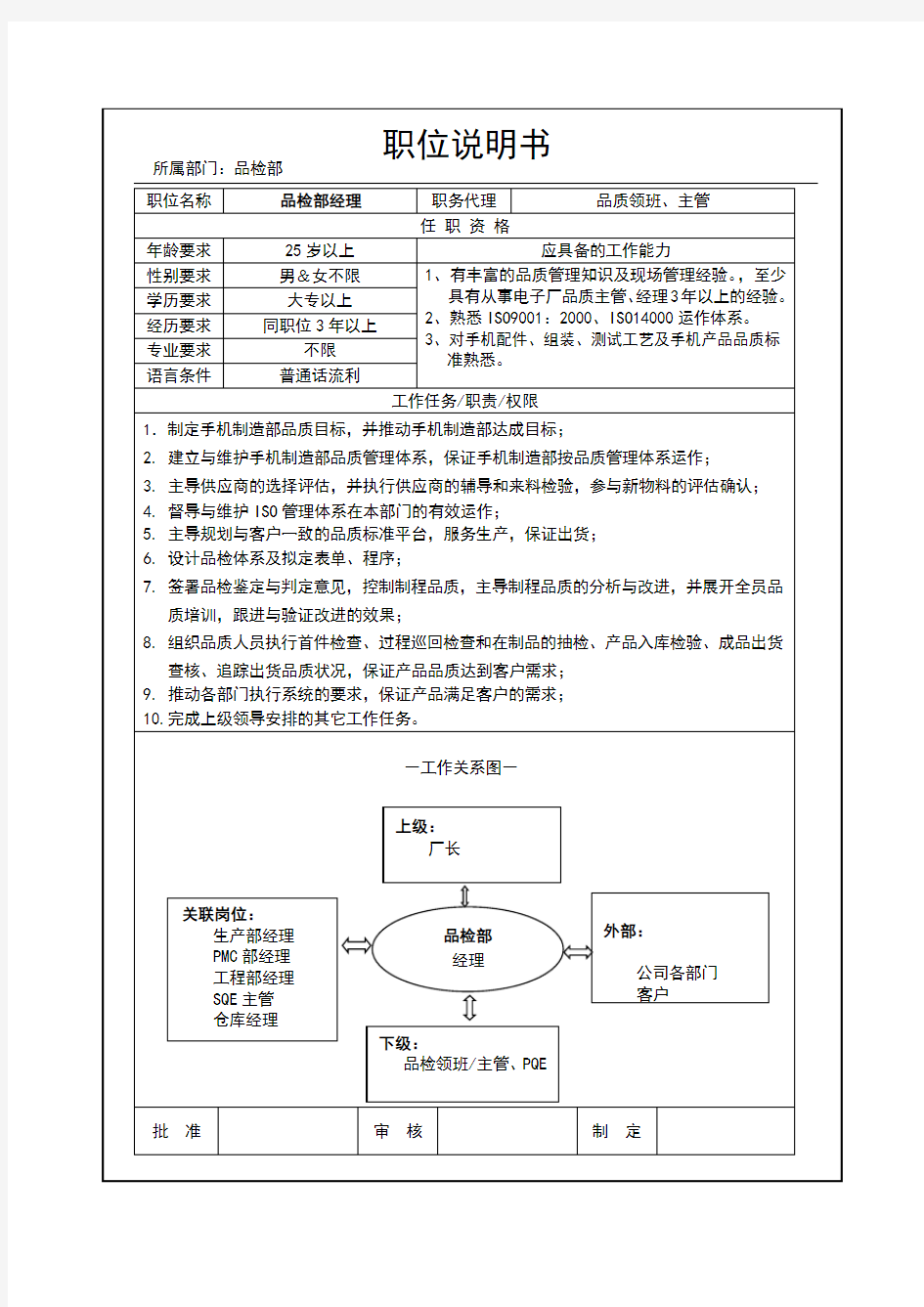 品质主管岗位工作职责