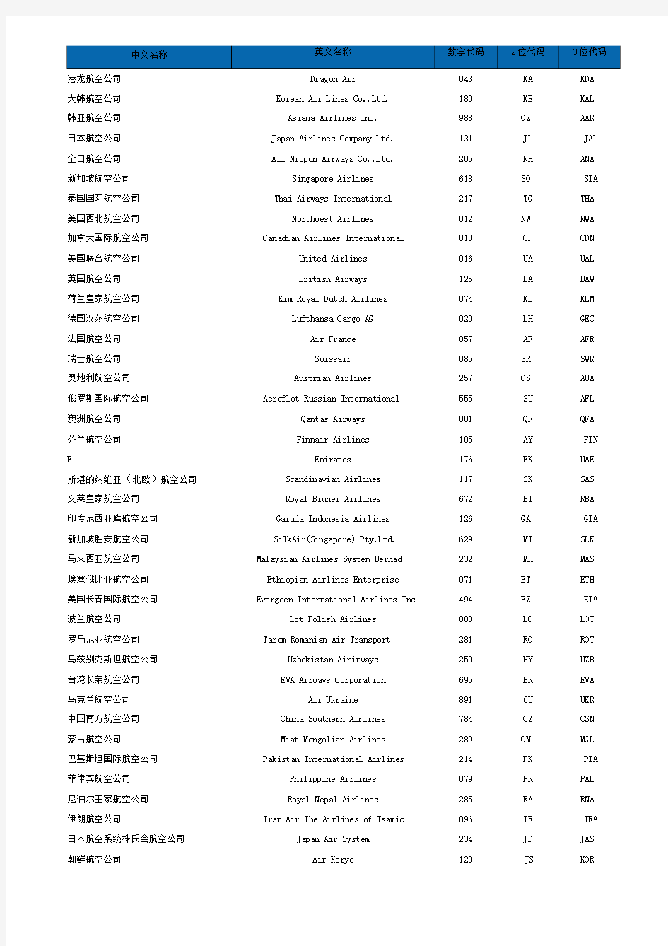 国际国内航空公司代码表