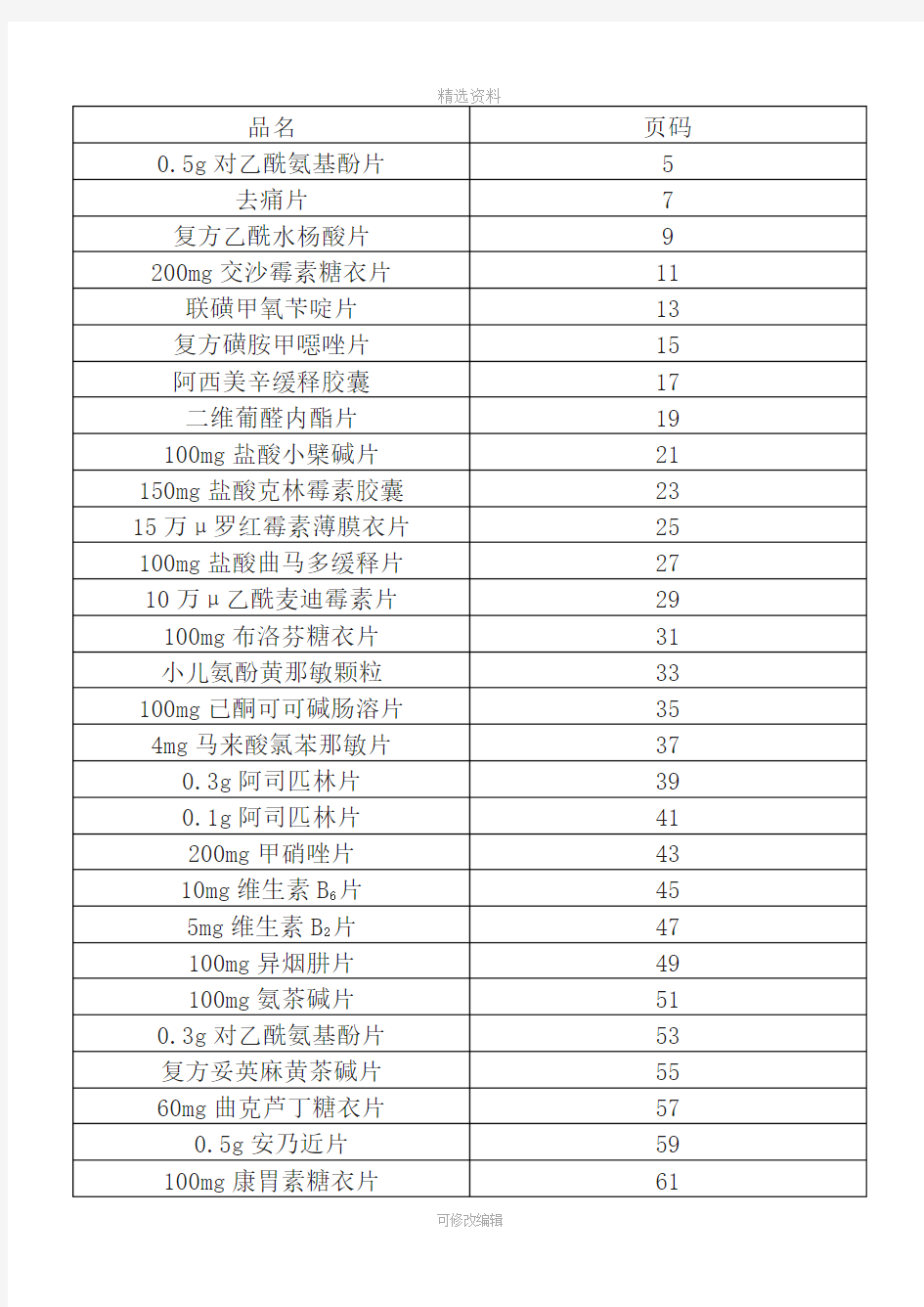 种常见固体片剂处方工艺