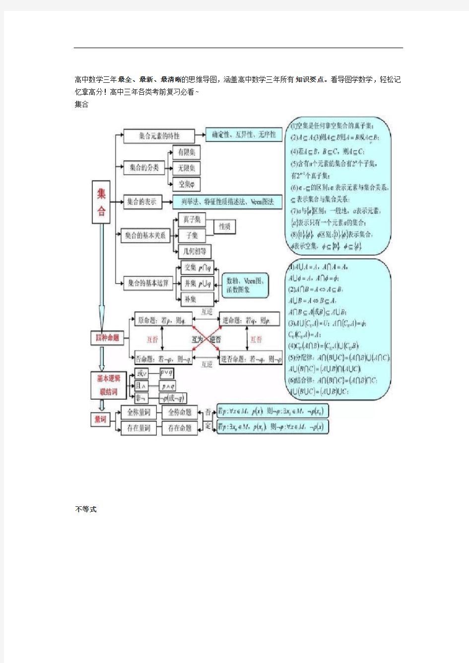 完整高中数学三年最全思维导图