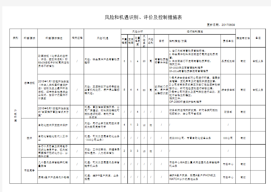 风险   和机遇识别评价表