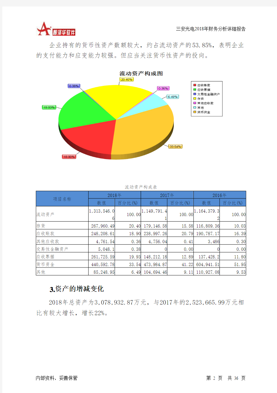 三安光电2018年财务分析详细报告-智泽华