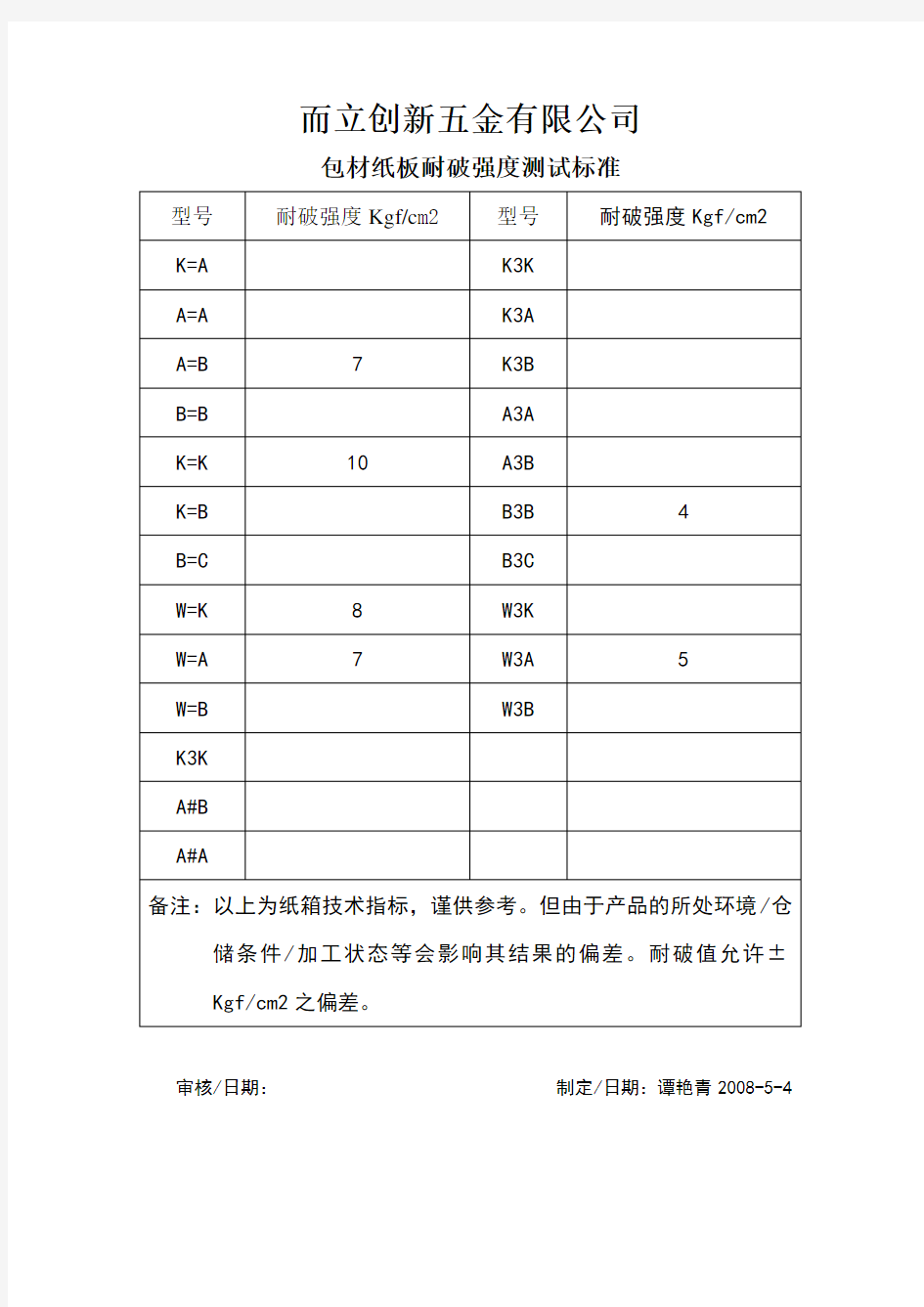 纸板耐破强度标准