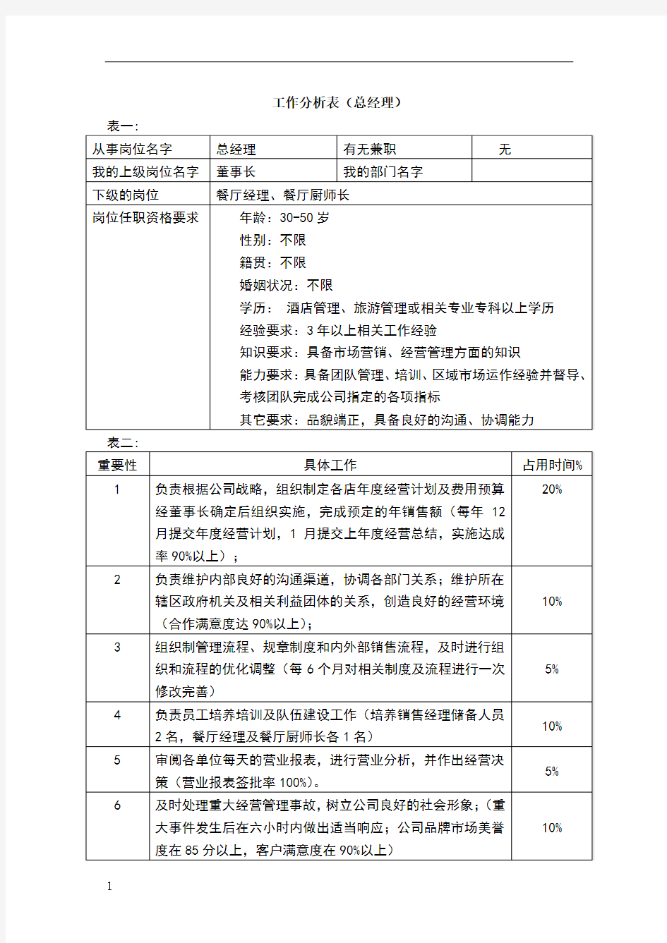 工作分析表(总经理)