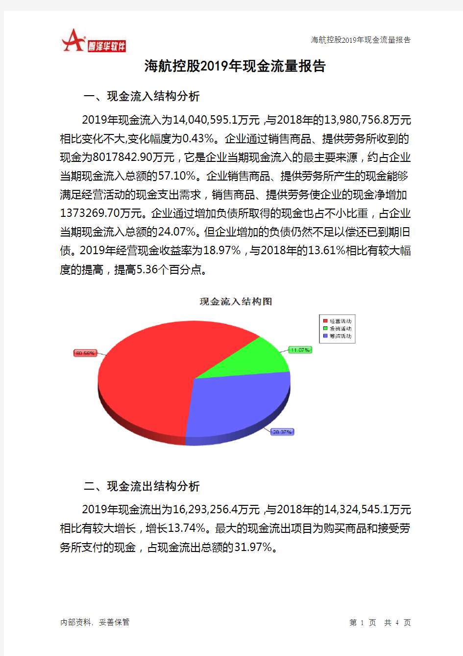 海航控股2019年现金流量报告