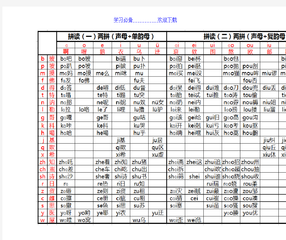 汉字拼音拼读全表(打印版)