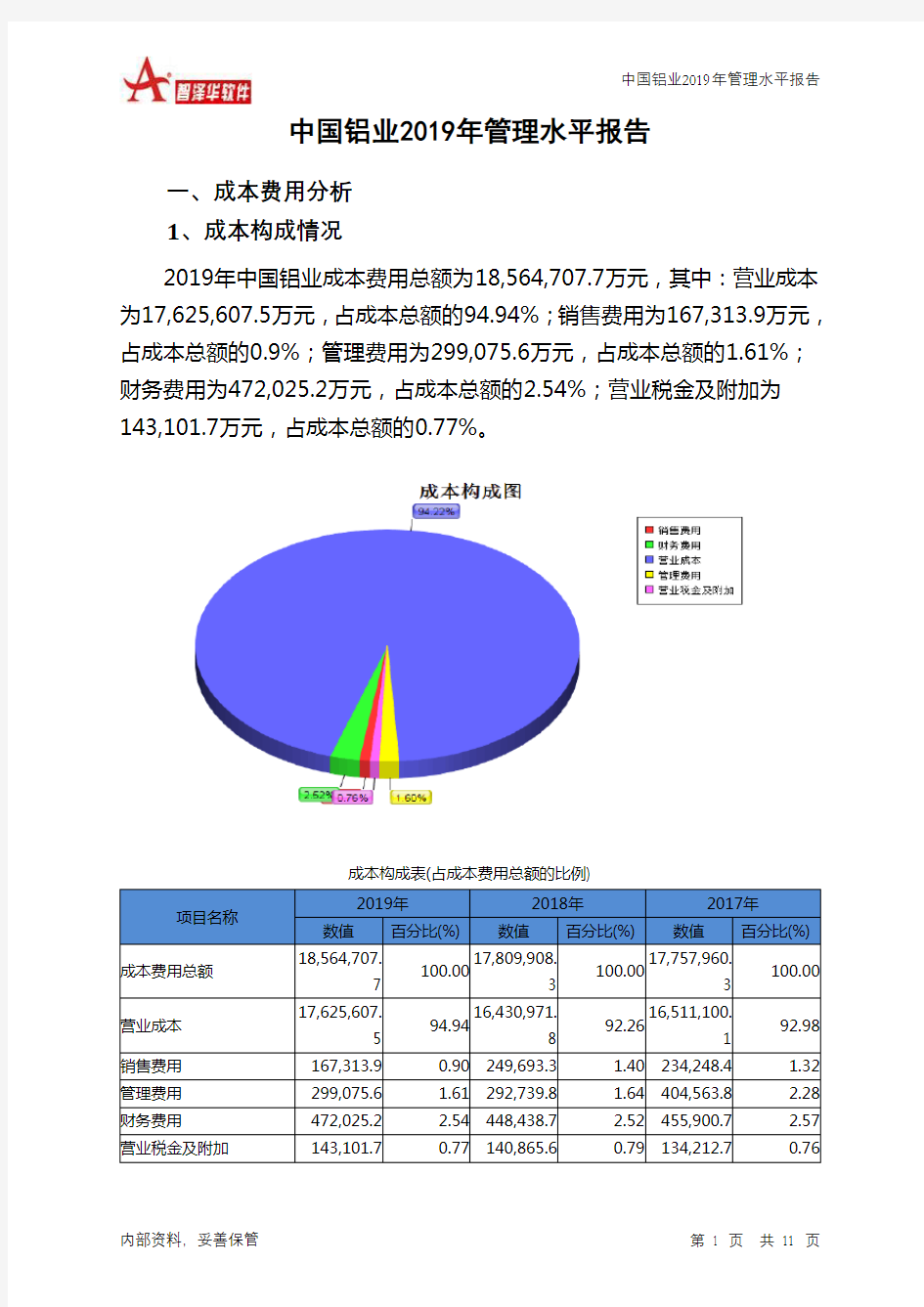 中国铝业2019年管理水平报告