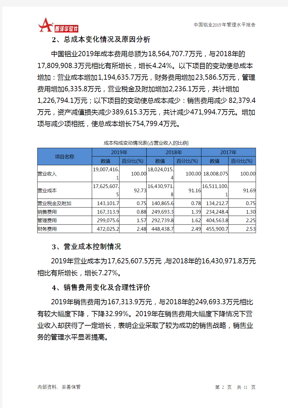 中国铝业2019年管理水平报告