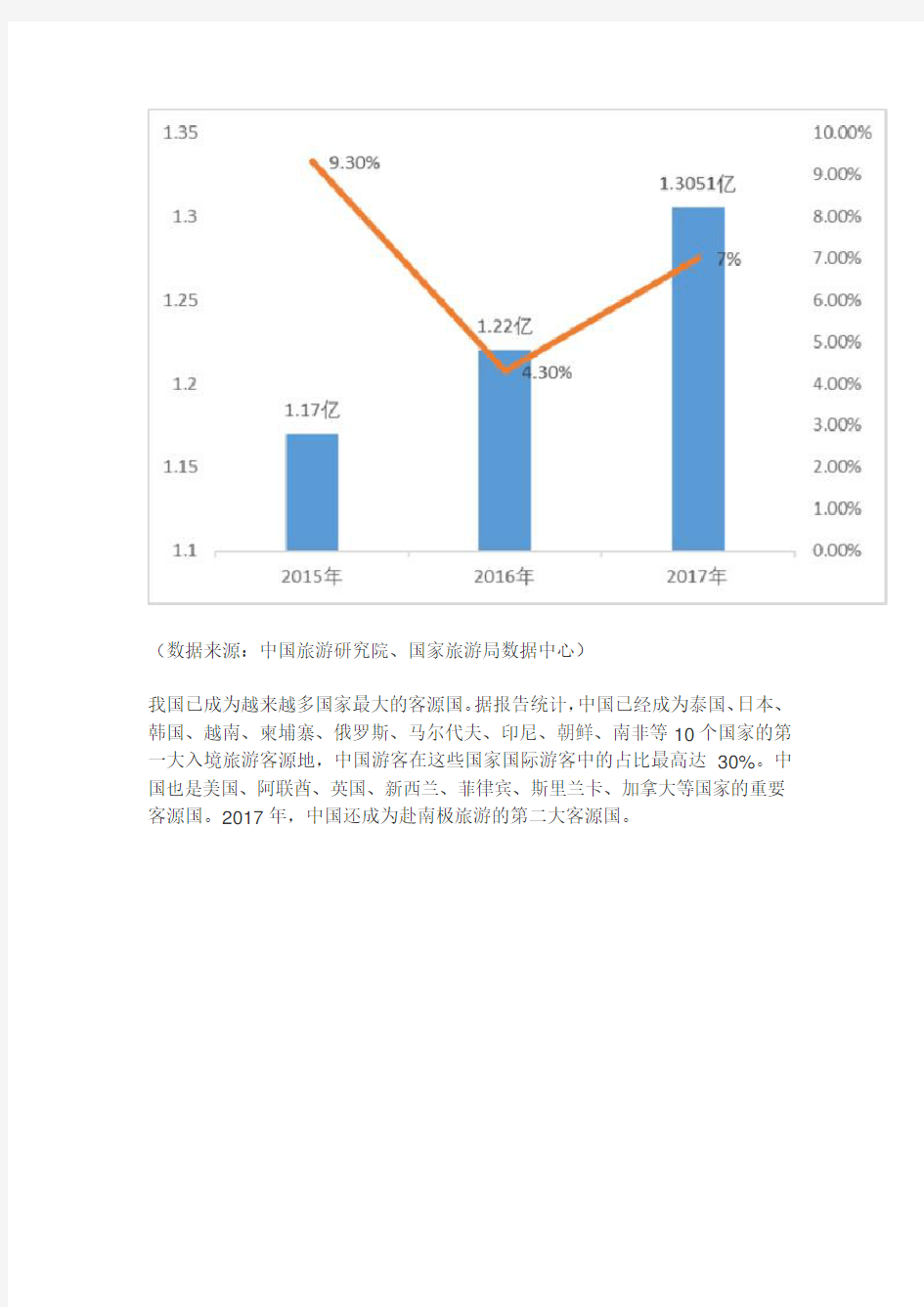 2017旅游数据报告