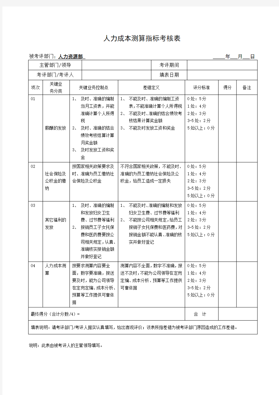 人力成本测算指标考核表(doc 1页)