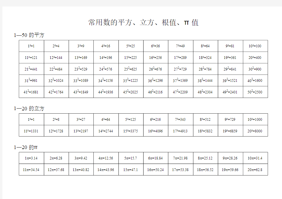 常用数的平方、立方、根值、π值