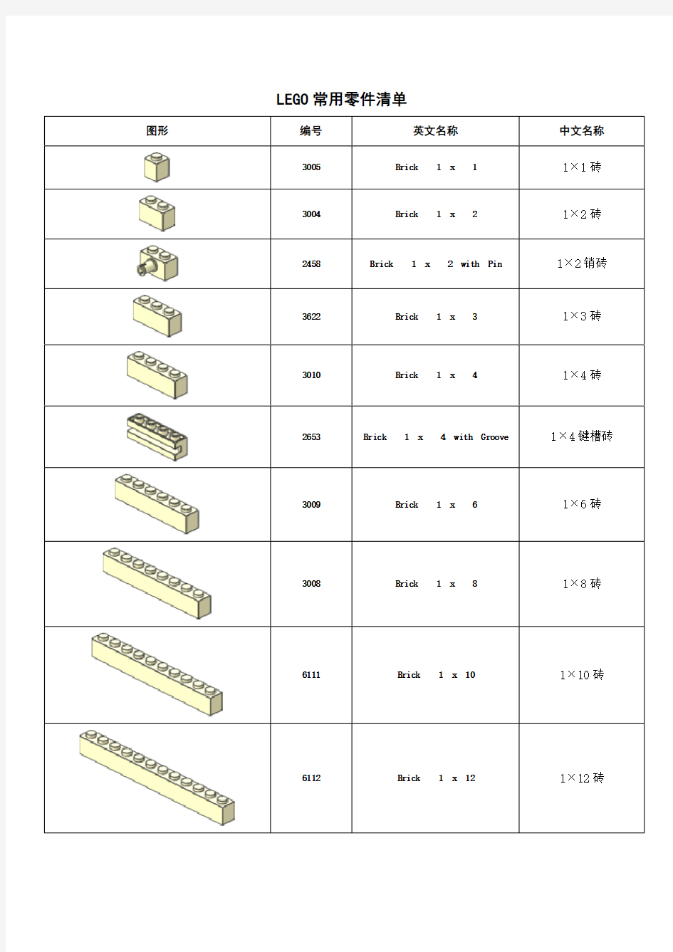 常用乐高零件清单汇总