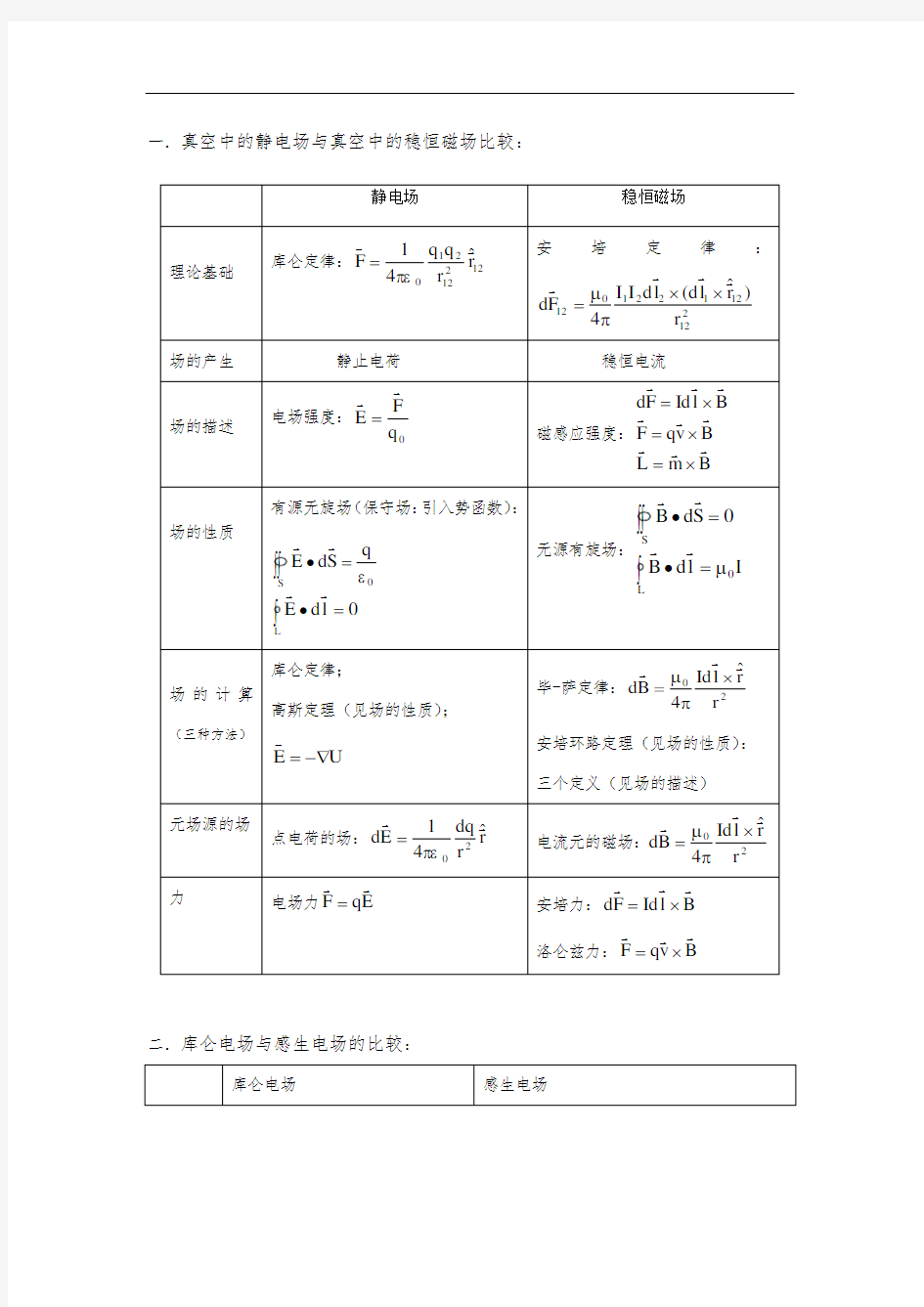 大学物理电学基础知识全面总结