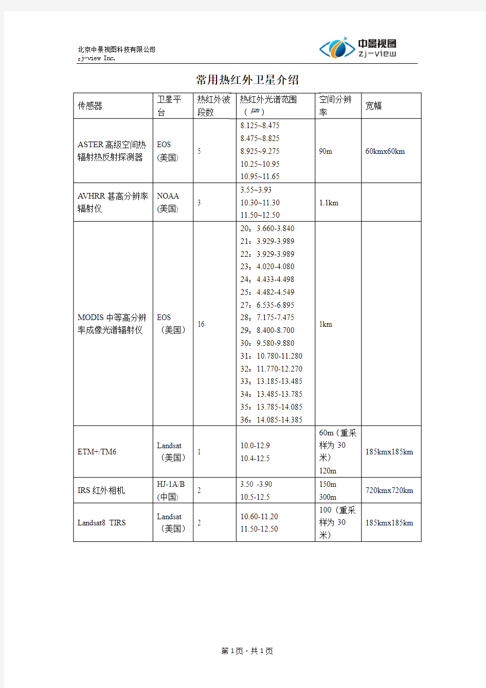 热红外遥感影像免费下载