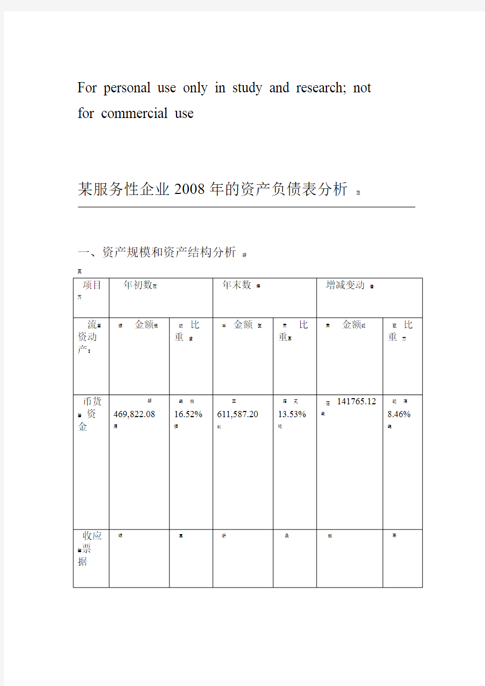 资产负债表的分析报告案例分析